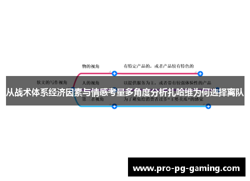 从战术体系经济因素与情感考量多角度分析扎哈维为何选择离队