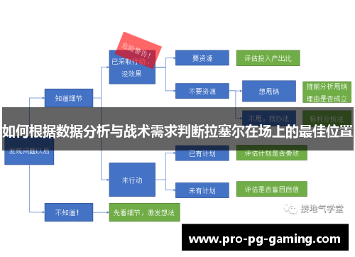 如何根据数据分析与战术需求判断拉塞尔在场上的最佳位置