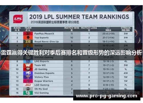 雷霆赢得关键胜利对季后赛排名和晋级形势的深远影响分析