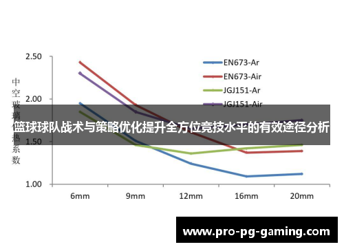 篮球球队战术与策略优化提升全方位竞技水平的有效途径分析