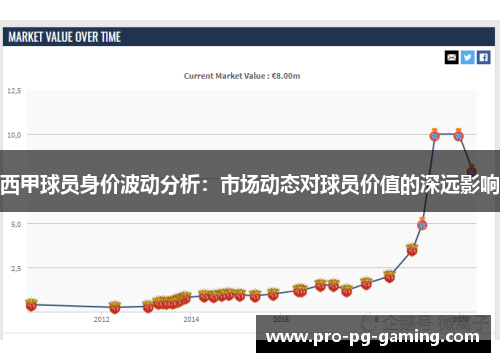 西甲球员身价波动分析:市场动态对球员价值的深远影响 西甲球员身价波动分析:市场动态对球员价值的深远影响