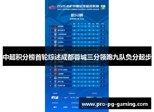 中超积分榜首轮综述成都蓉城三分领跑九队负分起步 中超积分榜首轮综述成都蓉城三分领跑九队负分起步